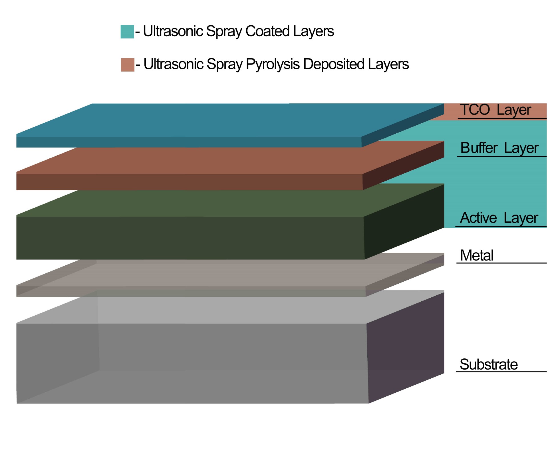 active layers of thin film solar cell active layers of thin film solar cell